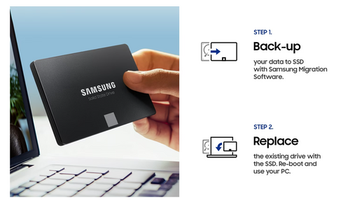 Samsung 870 Evo 2.5-inch SATA III 6G Magician software solid state drive Samsung 870 Evo 2.5-inch SATA III 6G Magician software solid state drive